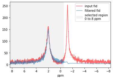 ../_images/notebooks_HSVDinitializer_unknowncompounds_15_0.png