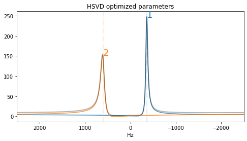 ../_images/notebooks_HSVDinitializer_unknowncompounds_6_1.png