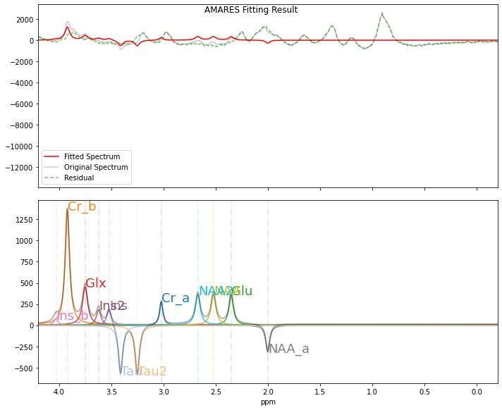 ../_images/notebooks_Remove_Metabolite_residuals_36_1.png