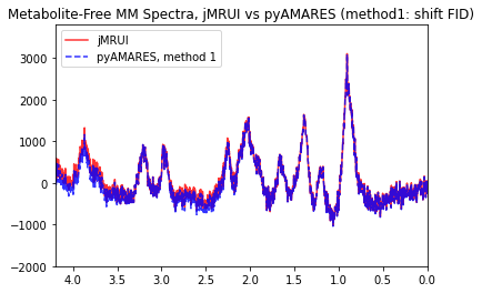 ../_images/notebooks_Remove_Metabolite_residuals_69_1.png