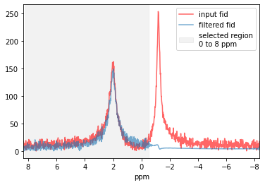 ../_images/notebooks_HSVDinitializer_unknowncompounds_15_0.png