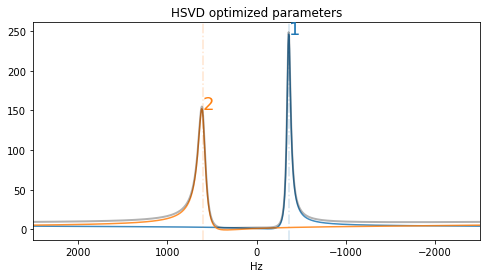 ../_images/notebooks_HSVDinitializer_unknowncompounds_6_1.png