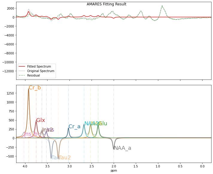 ../_images/notebooks_Remove_Metabolite_residuals_36_1.png
