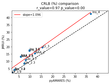 ../_images/notebooks_Remove_Metabolite_residuals_58_1.png
