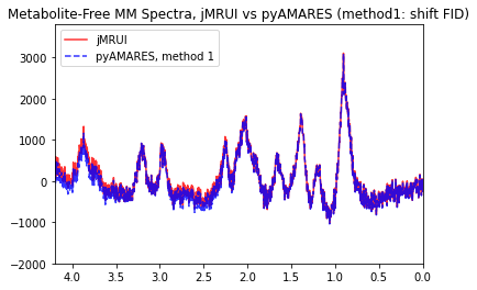 ../_images/notebooks_Remove_Metabolite_residuals_69_1.png