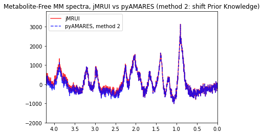 ../_images/notebooks_Remove_Metabolite_residuals_72_1.png